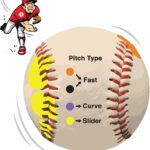 Pelota de beisbol